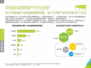 艾瑞咨詢《2016中國(guó)在線出境游市場(chǎng)研究報(bào)告》 洞悉市場(chǎng)脈搏，引領(lǐng)行業(yè)航向