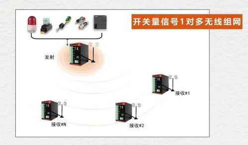 運用開關量信號遠程傳輸裝置實現工廠智能化技改的實施路徑與集成電路技術開發