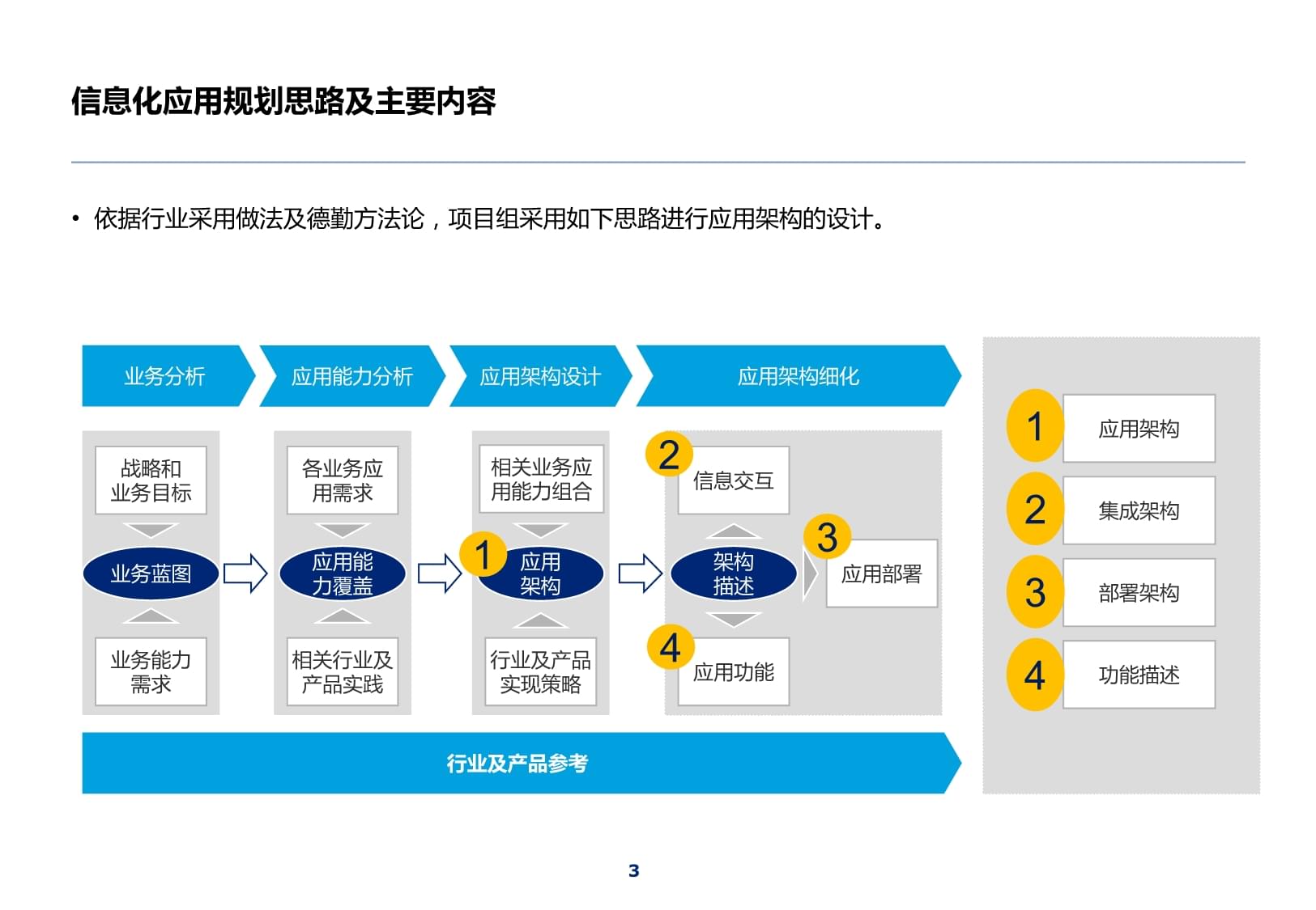 集團財務管理系統規劃 以規劃設計管理為核心，構建高效協同的財務新生態